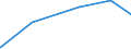 KN 12092590 /Exporte /Einheit = Preise (Euro/Tonne) /Partnerland: Gabun /Meldeland: Eur27_2020 /12092590:Samen von Deutschem Weidelgras `lolium Perenne L.`, zur Aussaat