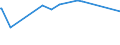 KN 12092590 /Exporte /Einheit = Preise (Euro/Tonne) /Partnerland: Mosambik /Meldeland: Eur27_2020 /12092590:Samen von Deutschem Weidelgras `lolium Perenne L.`, zur Aussaat