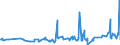 KN 12092590 /Exporte /Einheit = Preise (Euro/Tonne) /Partnerland: Suedafrika /Meldeland: Eur27_2020 /12092590:Samen von Deutschem Weidelgras `lolium Perenne L.`, zur Aussaat