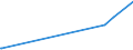 KN 12092590 /Exporte /Einheit = Preise (Euro/Tonne) /Partnerland: Groenland /Meldeland: Eur27_2020 /12092590:Samen von Deutschem Weidelgras `lolium Perenne L.`, zur Aussaat