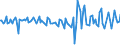 KN 12092600 /Exporte /Einheit = Preise (Euro/Tonne) /Partnerland: Frankreich /Meldeland: Europäische Union /12092600:Samen von Wiesenlieschgras, zur Aussaat