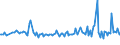 KN 12092600 /Exporte /Einheit = Preise (Euro/Tonne) /Partnerland: Deutschland /Meldeland: Europäische Union /12092600:Samen von Wiesenlieschgras, zur Aussaat