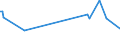 KN 12092600 /Exporte /Einheit = Preise (Euro/Tonne) /Partnerland: Griechenland /Meldeland: Europäische Union /12092600:Samen von Wiesenlieschgras, zur Aussaat