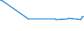 KN 12092600 /Exporte /Einheit = Preise (Euro/Tonne) /Partnerland: Island /Meldeland: Europäische Union /12092600:Samen von Wiesenlieschgras, zur Aussaat