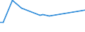 KN 12092600 /Exporte /Einheit = Preise (Euro/Tonne) /Partnerland: Norwegen /Meldeland: Europäische Union /12092600:Samen von Wiesenlieschgras, zur Aussaat