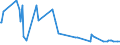 KN 12092600 /Exporte /Einheit = Preise (Euro/Tonne) /Partnerland: Finnland /Meldeland: Europäische Union /12092600:Samen von Wiesenlieschgras, zur Aussaat