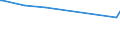 KN 12092600 /Exporte /Einheit = Preise (Euro/Tonne) /Partnerland: Tuerkei /Meldeland: Europäische Union /12092600:Samen von Wiesenlieschgras, zur Aussaat