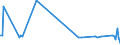 KN 12092600 /Exporte /Einheit = Preise (Euro/Tonne) /Partnerland: Estland /Meldeland: Europäische Union /12092600:Samen von Wiesenlieschgras, zur Aussaat