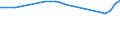 KN 12092600 /Exporte /Einheit = Preise (Euro/Tonne) /Partnerland: Lettland /Meldeland: Europäische Union /12092600:Samen von Wiesenlieschgras, zur Aussaat