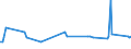 KN 12092600 /Exporte /Einheit = Preise (Euro/Tonne) /Partnerland: Tschechien /Meldeland: Europäische Union /12092600:Samen von Wiesenlieschgras, zur Aussaat