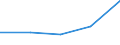 KN 12092600 /Exporte /Einheit = Preise (Euro/Tonne) /Partnerland: Tschechoslow /Meldeland: Europäische Union /12092600:Samen von Wiesenlieschgras, zur Aussaat