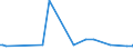 KN 12092600 /Exporte /Einheit = Preise (Euro/Tonne) /Partnerland: Bulgarien /Meldeland: Europäische Union /12092600:Samen von Wiesenlieschgras, zur Aussaat