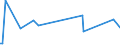 KN 12092600 /Exporte /Einheit = Preise (Euro/Tonne) /Partnerland: Russland /Meldeland: Europäische Union /12092600:Samen von Wiesenlieschgras, zur Aussaat