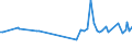 KN 12092600 /Exporte /Einheit = Preise (Euro/Tonne) /Partnerland: Slowenien /Meldeland: Europäische Union /12092600:Samen von Wiesenlieschgras, zur Aussaat