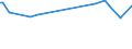 KN 12092600 /Exporte /Einheit = Preise (Euro/Tonne) /Partnerland: Kroatien /Meldeland: Europäische Union /12092600:Samen von Wiesenlieschgras, zur Aussaat