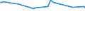 KN 12092600 /Exporte /Einheit = Preise (Euro/Tonne) /Partnerland: Serb.-mont. /Meldeland: Europäische Union /12092600:Samen von Wiesenlieschgras, zur Aussaat