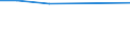 KN 12092600 /Exporte /Einheit = Preise (Euro/Tonne) /Partnerland: Sierra Leone /Meldeland: Europäische Union /12092600:Samen von Wiesenlieschgras, zur Aussaat