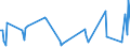 KN 12092600 /Exporte /Einheit = Preise (Euro/Tonne) /Partnerland: Kanada /Meldeland: Europäische Union /12092600:Samen von Wiesenlieschgras, zur Aussaat