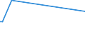 KN 12092600 /Exporte /Einheit = Preise (Euro/Tonne) /Partnerland: Argentinien /Meldeland: Europäische Union /12092600:Samen von Wiesenlieschgras, zur Aussaat