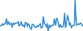 KN 12092600 /Exporte /Einheit = Preise (Euro/Tonne) /Partnerland: Intra-eur /Meldeland: Europäische Union /12092600:Samen von Wiesenlieschgras, zur Aussaat