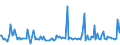 KN 12092600 /Exporte /Einheit = Preise (Euro/Tonne) /Partnerland: Extra-eur /Meldeland: Europäische Union /12092600:Samen von Wiesenlieschgras, zur Aussaat