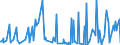 KN 12092910 /Exporte /Einheit = Preise (Euro/Tonne) /Partnerland: Tschechien /Meldeland: Europäische Union /12092910:Samen von Wicken, Samen von Rispengras der Arten poa Palustris l. und poa Trivialis l., Samen von Gemeinem Knaulgras `dactylis Glomerata l.` Sowie Samen von Strauágras `agrostis-arten`, zur Aussaat