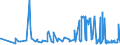 KN 12092960 /Exporte /Einheit = Preise (Euro/Tonne) /Partnerland: Finnland /Meldeland: Eur27_2020 /12092960:Samen von Futterrüben `beta Vulgaris Var. Alba`, zur Aussaat