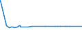 KN 12092960 /Exporte /Einheit = Preise (Euro/Tonne) /Partnerland: Kolumbien /Meldeland: Eur27_2020 /12092960:Samen von Futterrüben `beta Vulgaris Var. Alba`, zur Aussaat