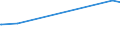 KN 12092960 /Exporte /Einheit = Preise (Euro/Tonne) /Partnerland: Brasilien /Meldeland: Europäische Union /12092960:Samen von Futterrüben `beta Vulgaris Var. Alba`, zur Aussaat