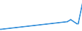 KN 12092960 /Exporte /Einheit = Preise (Euro/Tonne) /Partnerland: Argentinien /Meldeland: Eur27_2020 /12092960:Samen von Futterrüben `beta Vulgaris Var. Alba`, zur Aussaat