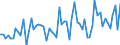 KN 12092980 /Exporte /Einheit = Preise (Euro/Tonne) /Partnerland: Ver.koenigreich(Ohne Nordirland) /Meldeland: Eur27_2020 /12092980:Samen von Futterpflanzen, zur Aussaat (Ausg. von Getreide, Futterrüben `beta Vulgaris Var. Alba`, Zuckerrüben, Luzerne, Klee `trifolium-arten`, Schwingel, Wiesenrispengras `poa Pratensis L.`, Weidelgras `lolium Multiflorum Lam., Lolium Perenne L.`, Wiesenlieschgras, Wicken, Rispengras der Arten poa Palustris l. und poa Trivialis l., Gemeinem Knaulgras `dactylis Glomerata l.` Sowie Samen von Straußgras `agrostis-arten` und von Lupinen)