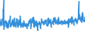 KN 12092980 /Exporte /Einheit = Preise (Euro/Tonne) /Partnerland: Oesterreich /Meldeland: Eur27_2020 /12092980:Samen von Futterpflanzen, zur Aussaat (Ausg. von Getreide, Futterrüben `beta Vulgaris Var. Alba`, Zuckerrüben, Luzerne, Klee `trifolium-arten`, Schwingel, Wiesenrispengras `poa Pratensis L.`, Weidelgras `lolium Multiflorum Lam., Lolium Perenne L.`, Wiesenlieschgras, Wicken, Rispengras der Arten poa Palustris l. und poa Trivialis l., Gemeinem Knaulgras `dactylis Glomerata l.` Sowie Samen von Straußgras `agrostis-arten` und von Lupinen)