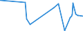 KN 12092980 /Exporte /Einheit = Preise (Euro/Tonne) /Partnerland: Tadschikistan /Meldeland: Eur27_2020 /12092980:Samen von Futterpflanzen, zur Aussaat (Ausg. von Getreide, Futterrüben `beta Vulgaris Var. Alba`, Zuckerrüben, Luzerne, Klee `trifolium-arten`, Schwingel, Wiesenrispengras `poa Pratensis L.`, Weidelgras `lolium Multiflorum Lam., Lolium Perenne L.`, Wiesenlieschgras, Wicken, Rispengras der Arten poa Palustris l. und poa Trivialis l., Gemeinem Knaulgras `dactylis Glomerata l.` Sowie Samen von Straußgras `agrostis-arten` und von Lupinen)