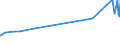 KN 12092980 /Exporte /Einheit = Preise (Euro/Tonne) /Partnerland: Niger /Meldeland: Eur27_2020 /12092980:Samen von Futterpflanzen, zur Aussaat (Ausg. von Getreide, Futterrüben `beta Vulgaris Var. Alba`, Zuckerrüben, Luzerne, Klee `trifolium-arten`, Schwingel, Wiesenrispengras `poa Pratensis L.`, Weidelgras `lolium Multiflorum Lam., Lolium Perenne L.`, Wiesenlieschgras, Wicken, Rispengras der Arten poa Palustris l. und poa Trivialis l., Gemeinem Knaulgras `dactylis Glomerata l.` Sowie Samen von Straußgras `agrostis-arten` und von Lupinen)