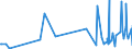 KN 12092980 /Exporte /Einheit = Preise (Euro/Tonne) /Partnerland: Elfenbeink. /Meldeland: Eur27_2020 /12092980:Samen von Futterpflanzen, zur Aussaat (Ausg. von Getreide, Futterrüben `beta Vulgaris Var. Alba`, Zuckerrüben, Luzerne, Klee `trifolium-arten`, Schwingel, Wiesenrispengras `poa Pratensis L.`, Weidelgras `lolium Multiflorum Lam., Lolium Perenne L.`, Wiesenlieschgras, Wicken, Rispengras der Arten poa Palustris l. und poa Trivialis l., Gemeinem Knaulgras `dactylis Glomerata l.` Sowie Samen von Straußgras `agrostis-arten` und von Lupinen)