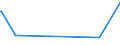 KN 12092980 /Exporte /Einheit = Preise (Euro/Tonne) /Partnerland: Benin /Meldeland: Europäische Union /12092980:Samen von Futterpflanzen, zur Aussaat (Ausg. von Getreide, Futterrüben `beta Vulgaris Var. Alba`, Zuckerrüben, Luzerne, Klee `trifolium-arten`, Schwingel, Wiesenrispengras `poa Pratensis L.`, Weidelgras `lolium Multiflorum Lam., Lolium Perenne L.`, Wiesenlieschgras, Wicken, Rispengras der Arten poa Palustris l. und poa Trivialis l., Gemeinem Knaulgras `dactylis Glomerata l.` Sowie Samen von Straußgras `agrostis-arten` und von Lupinen)