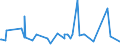 KN 12092980 /Exporte /Einheit = Preise (Euro/Tonne) /Partnerland: Aequat.guin. /Meldeland: Eur27_2020 /12092980:Samen von Futterpflanzen, zur Aussaat (Ausg. von Getreide, Futterrüben `beta Vulgaris Var. Alba`, Zuckerrüben, Luzerne, Klee `trifolium-arten`, Schwingel, Wiesenrispengras `poa Pratensis L.`, Weidelgras `lolium Multiflorum Lam., Lolium Perenne L.`, Wiesenlieschgras, Wicken, Rispengras der Arten poa Palustris l. und poa Trivialis l., Gemeinem Knaulgras `dactylis Glomerata l.` Sowie Samen von Straußgras `agrostis-arten` und von Lupinen)