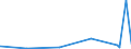 KN 12092980 /Exporte /Einheit = Preise (Euro/Tonne) /Partnerland: Dem. Rep. Kongo /Meldeland: Eur27_2020 /12092980:Samen von Futterpflanzen, zur Aussaat (Ausg. von Getreide, Futterrüben `beta Vulgaris Var. Alba`, Zuckerrüben, Luzerne, Klee `trifolium-arten`, Schwingel, Wiesenrispengras `poa Pratensis L.`, Weidelgras `lolium Multiflorum Lam., Lolium Perenne L.`, Wiesenlieschgras, Wicken, Rispengras der Arten poa Palustris l. und poa Trivialis l., Gemeinem Knaulgras `dactylis Glomerata l.` Sowie Samen von Straußgras `agrostis-arten` und von Lupinen)