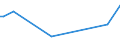 KN 12092980 /Exporte /Einheit = Preise (Euro/Tonne) /Partnerland: Ruanda /Meldeland: Eur27_2020 /12092980:Samen von Futterpflanzen, zur Aussaat (Ausg. von Getreide, Futterrüben `beta Vulgaris Var. Alba`, Zuckerrüben, Luzerne, Klee `trifolium-arten`, Schwingel, Wiesenrispengras `poa Pratensis L.`, Weidelgras `lolium Multiflorum Lam., Lolium Perenne L.`, Wiesenlieschgras, Wicken, Rispengras der Arten poa Palustris l. und poa Trivialis l., Gemeinem Knaulgras `dactylis Glomerata l.` Sowie Samen von Straußgras `agrostis-arten` und von Lupinen)