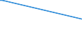 KN 12092980 /Exporte /Einheit = Preise (Euro/Tonne) /Partnerland: Burundi /Meldeland: Eur27 /12092980:Samen von Futterpflanzen, zur Aussaat (Ausg. von Getreide, Futterrüben `beta Vulgaris Var. Alba`, Zuckerrüben, Luzerne, Klee `trifolium-arten`, Schwingel, Wiesenrispengras `poa Pratensis L.`, Weidelgras `lolium Multiflorum Lam., Lolium Perenne L.`, Wiesenlieschgras, Wicken, Rispengras der Arten poa Palustris l. und poa Trivialis l., Gemeinem Knaulgras `dactylis Glomerata l.` Sowie Samen von Straußgras `agrostis-arten` und von Lupinen)