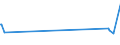 KN 12092980 /Exporte /Einheit = Preise (Euro/Tonne) /Partnerland: Somalia /Meldeland: Eur27_2020 /12092980:Samen von Futterpflanzen, zur Aussaat (Ausg. von Getreide, Futterrüben `beta Vulgaris Var. Alba`, Zuckerrüben, Luzerne, Klee `trifolium-arten`, Schwingel, Wiesenrispengras `poa Pratensis L.`, Weidelgras `lolium Multiflorum Lam., Lolium Perenne L.`, Wiesenlieschgras, Wicken, Rispengras der Arten poa Palustris l. und poa Trivialis l., Gemeinem Knaulgras `dactylis Glomerata l.` Sowie Samen von Straußgras `agrostis-arten` und von Lupinen)