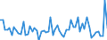 CN 12093000 /Exports /Unit = Prices (Euro/ton) /Partner: United Kingdom(Excluding Northern Ireland) /Reporter: Eur27_2020 /12093000:Seeds of Herbaceous Plants Cultivated Mainly for Flowers, for Sowing