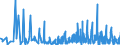 CN 12093000 /Exports /Unit = Prices (Euro/ton) /Partner: Luxembourg /Reporter: Eur27_2020 /12093000:Seeds of Herbaceous Plants Cultivated Mainly for Flowers, for Sowing