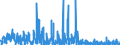 CN 12093000 /Exports /Unit = Prices (Euro/ton) /Partner: Switzerland /Reporter: Eur27_2020 /12093000:Seeds of Herbaceous Plants Cultivated Mainly for Flowers, for Sowing