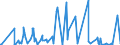 CN 12093000 /Exports /Unit = Prices (Euro/ton) /Partner: Kyrghistan /Reporter: Eur27_2020 /12093000:Seeds of Herbaceous Plants Cultivated Mainly for Flowers, for Sowing