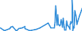 CN 12093000 /Exports /Unit = Prices (Euro/ton) /Partner: Tunisia /Reporter: Eur27_2020 /12093000:Seeds of Herbaceous Plants Cultivated Mainly for Flowers, for Sowing