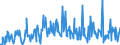 KN 12099180 /Exporte /Einheit = Preise (Euro/Tonne) /Partnerland: Finnland /Meldeland: Eur27_2020 /12099180:Samen von Gemüsen, zur Aussaat (Ausg. Samen von Roten Rüben `beta Vulgaris Var. Conditiva`)