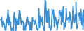 KN 12099180 /Exporte /Einheit = Preise (Euro/Tonne) /Partnerland: Oesterreich /Meldeland: Eur27_2020 /12099180:Samen von Gemüsen, zur Aussaat (Ausg. Samen von Roten Rüben `beta Vulgaris Var. Conditiva`)