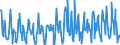 KN 12099180 /Exporte /Einheit = Preise (Euro/Tonne) /Partnerland: Schweiz /Meldeland: Eur27_2020 /12099180:Samen von Gemüsen, zur Aussaat (Ausg. Samen von Roten Rüben `beta Vulgaris Var. Conditiva`)