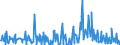 KN 12099180 /Exporte /Einheit = Preise (Euro/Tonne) /Partnerland: Estland /Meldeland: Eur27_2020 /12099180:Samen von Gemüsen, zur Aussaat (Ausg. Samen von Roten Rüben `beta Vulgaris Var. Conditiva`)